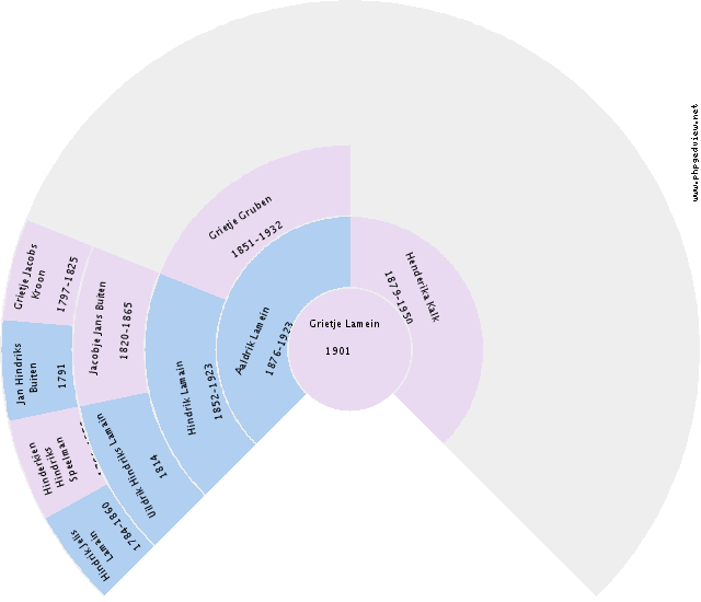 Jantje Pesman Circle Diagram