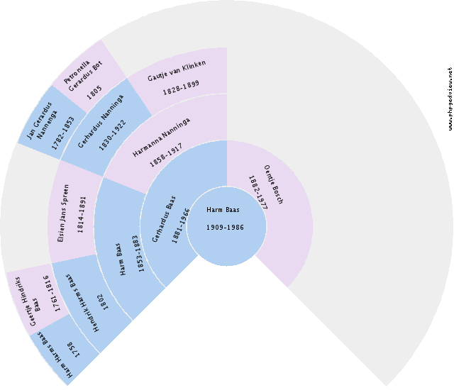 Cornelis Nijdam Circle Diagram