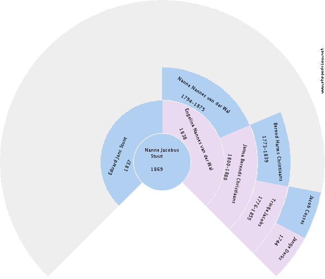 Harm Geertsema Circle Diagram