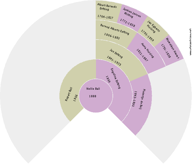 Marijke Spel Circle Diagram
