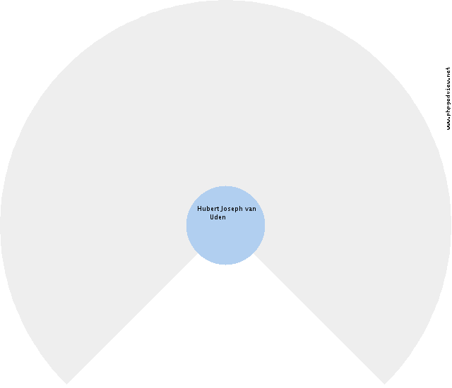 Arend Jan Heijink Circle Diagram