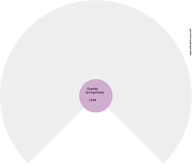 Albert Rademaker Circle Diagram
