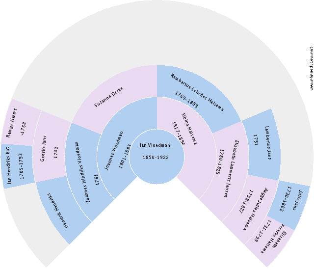 Berend Lammerts Bottema Circle Diagram