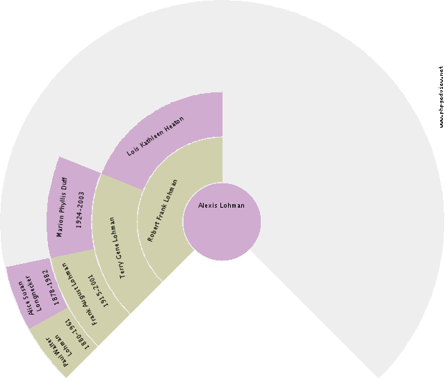 Rene' Johan Gerhard Herbers Circle Diagram