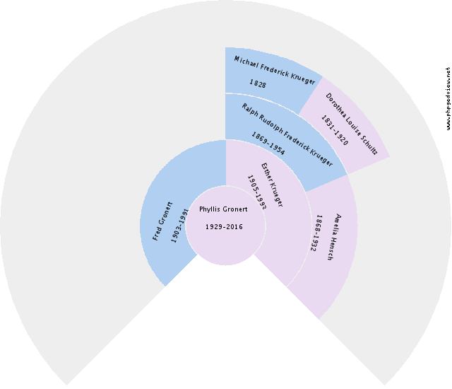 Robert Charles Ahnell Circle Diagram