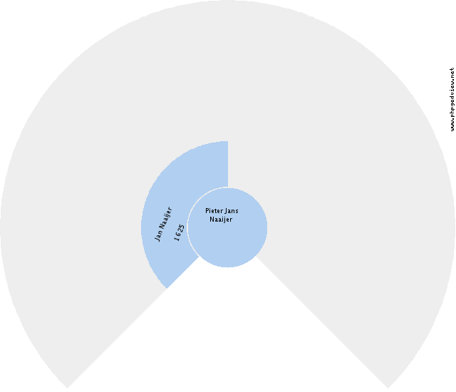 Eisse Freerks Halsema Circle Diagram