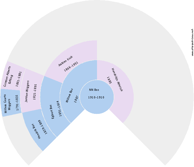 Geert Vos Circle Diagram