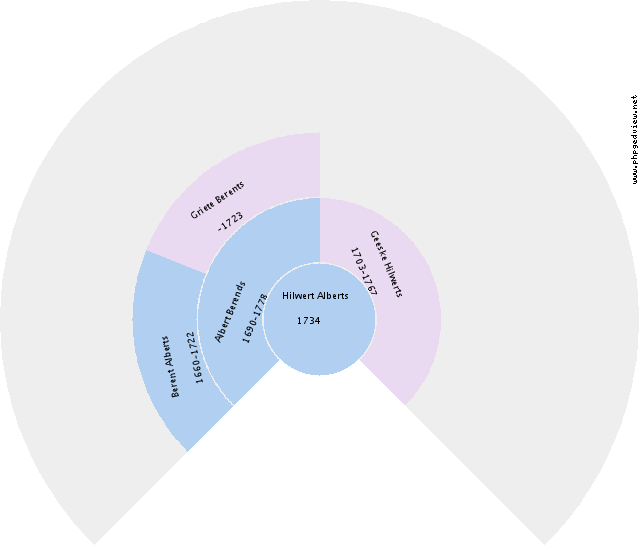 Willemtien Staats Circle Diagram