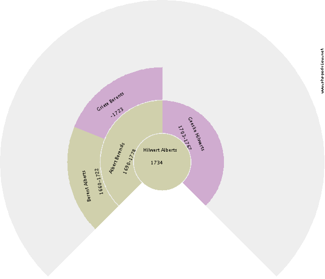 Petronilla Reinjes Bottema Circle Diagram