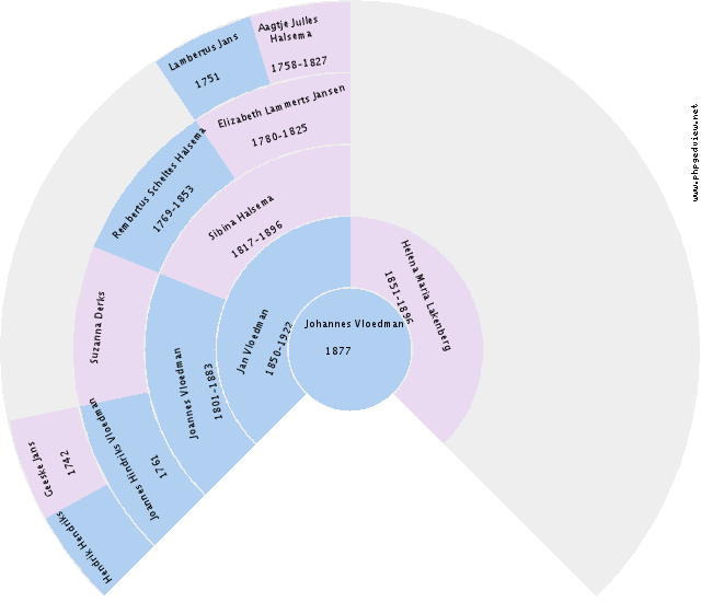 Jakob Jans Baas Circle Diagram