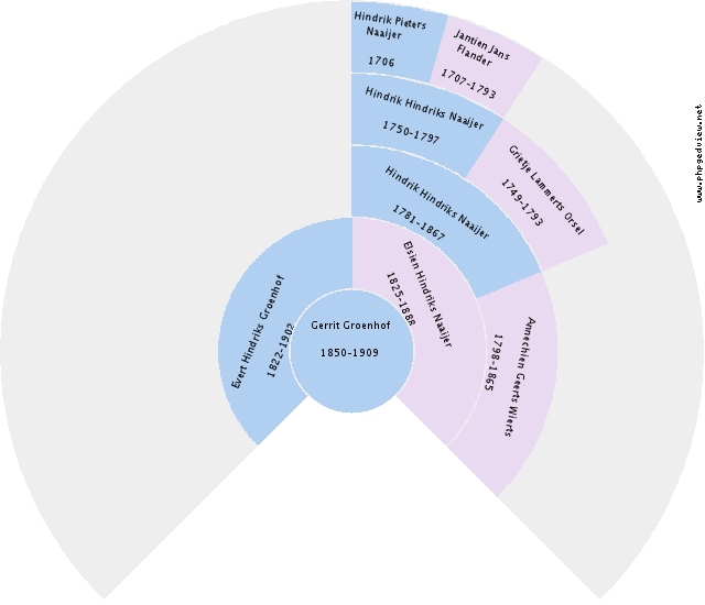 Remina Jantina Boersma Circle Diagram