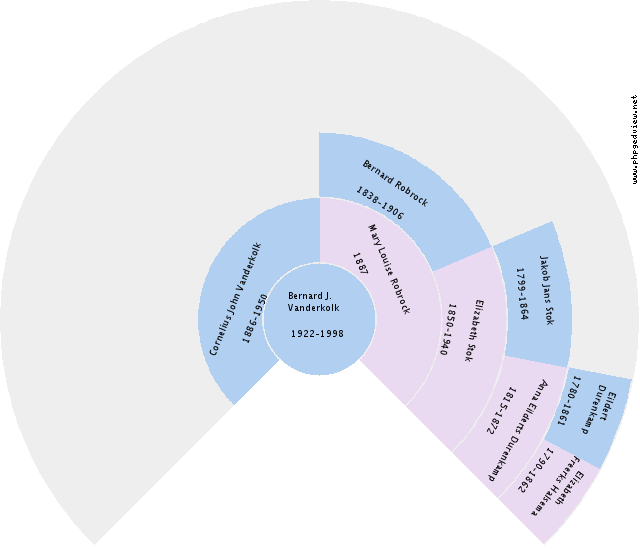 Herman Scheeres Circle Diagram