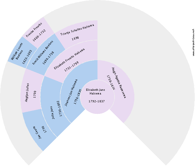 Harry Vandyke Circle Diagram