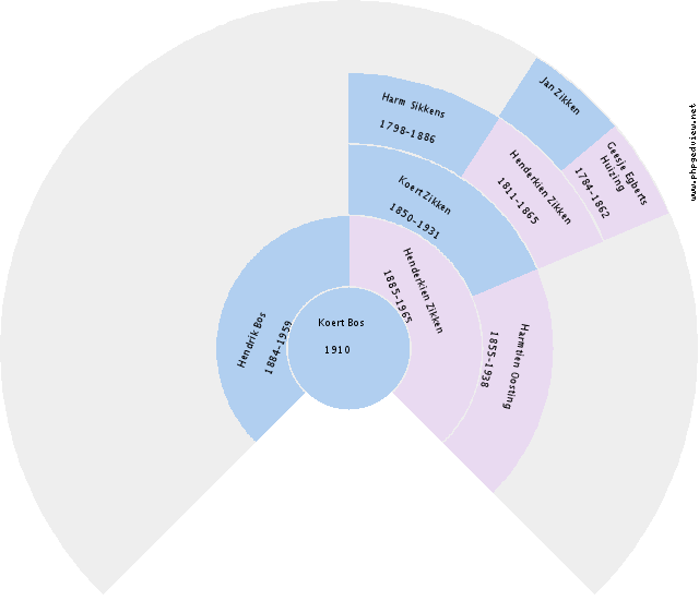 Patricia Miller Circle Diagram