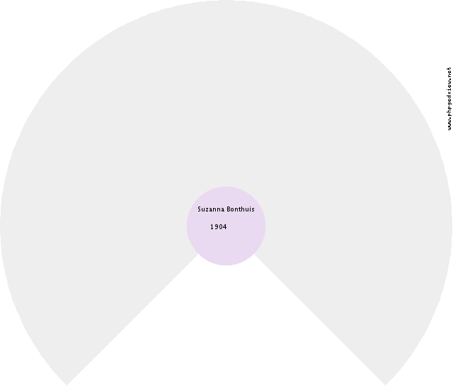 Wilhelmina Heuving Circle Diagram