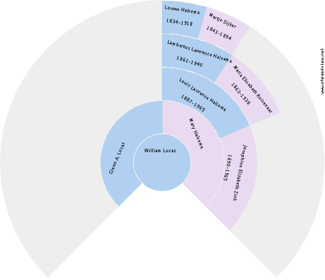 Jan Wildeman Circle Diagram
