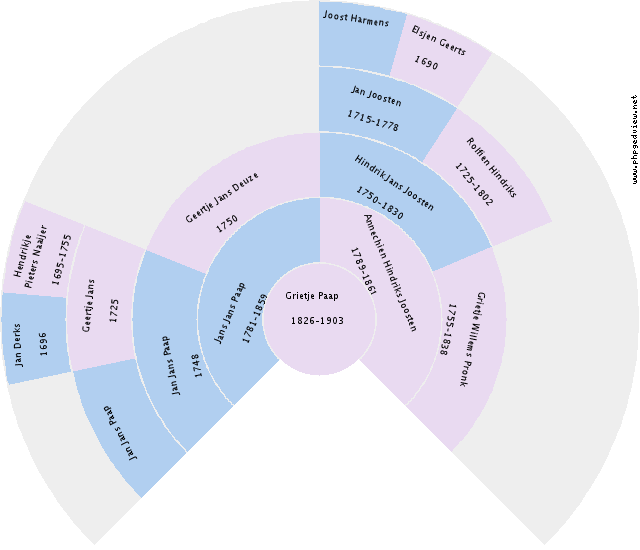 Georgius Theodorus Amsing Circle Diagram