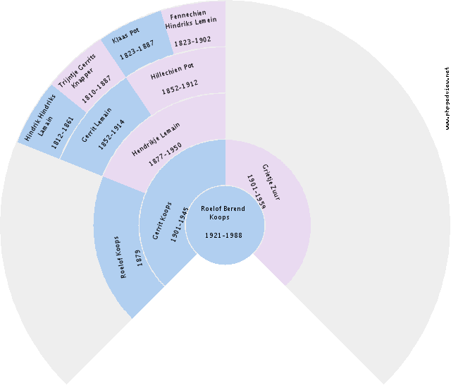 Jan van der Laan Circle Diagram