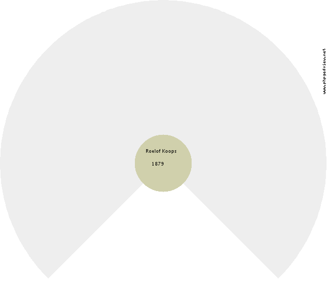 Jan Dun Circle Diagram