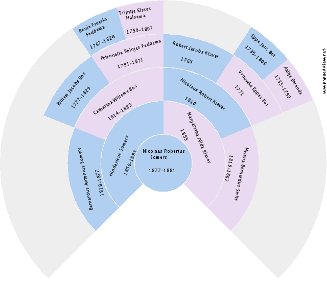 Joseph Albert Dekker Circle Diagram