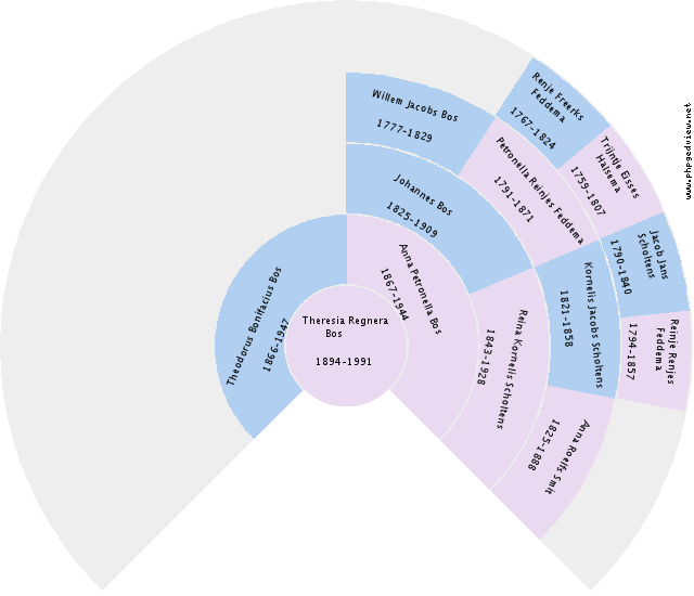 Jan Jager Circle Diagram