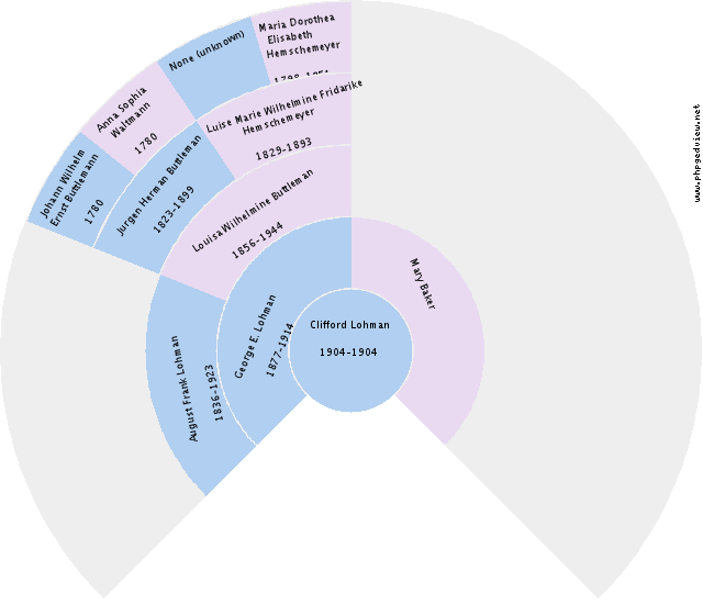 Carol Johnston Circle Diagram