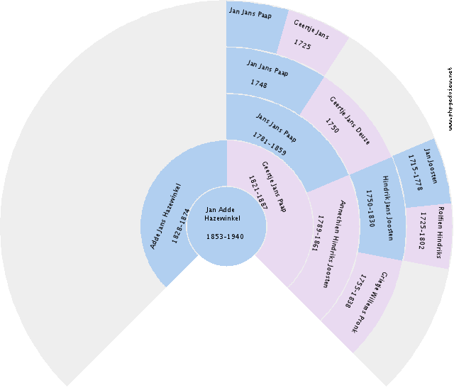 Jan Adde Hazewinkel Circle Diagram