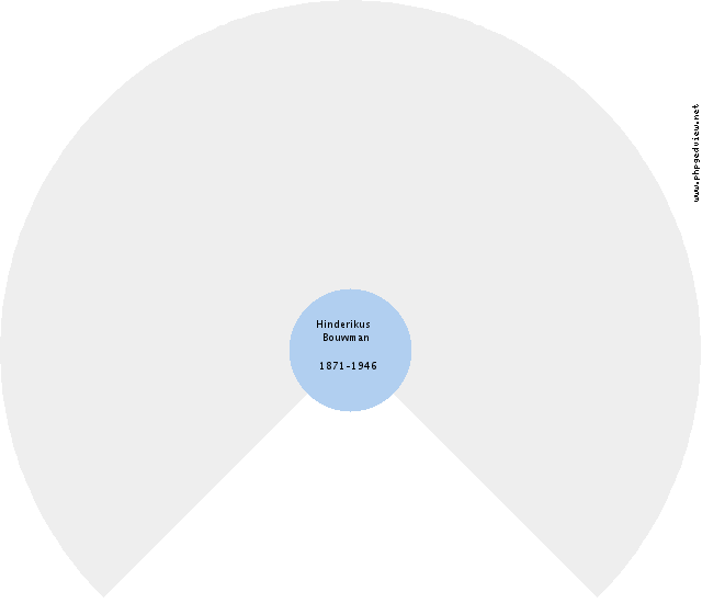 Roy Decker Circle Diagram