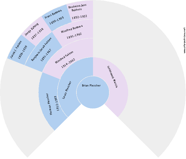 Jan Hekman Circle Diagram