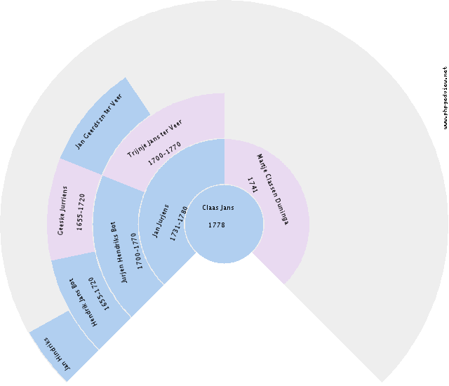 Edna Halsema Circle Diagram