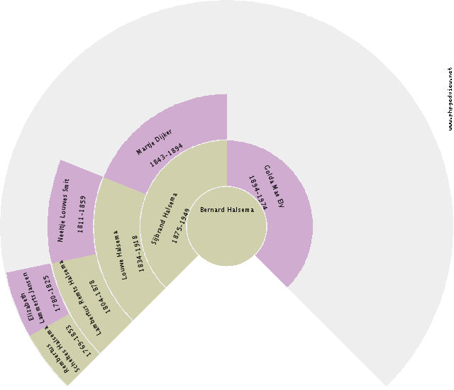 Georg Smits Circle Diagram