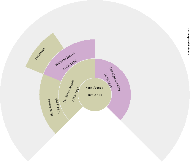 Nicolaas Cornelis Kuipers Circle Diagram