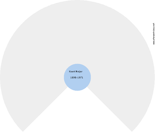 Evelyn Sherman Circle Diagram