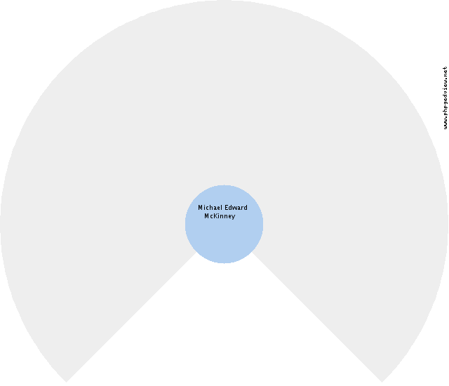 Fokke Harm Rodenboog Circle Diagram
