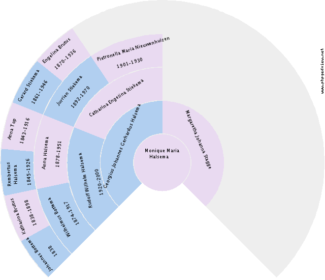 Elsjen Jakobs Boiten Circle Diagram