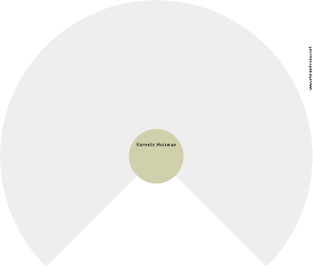 Jantje Beukema Circle Diagram