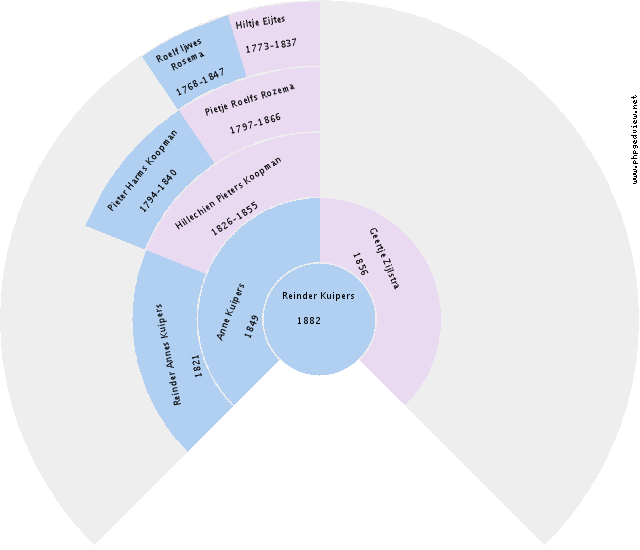 (unknown) Erickson Circle Diagram