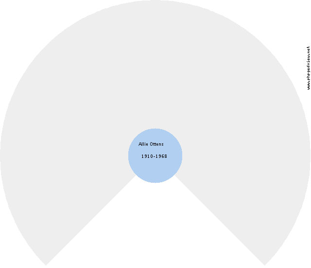 Jurrinus Koops Circle Diagram
