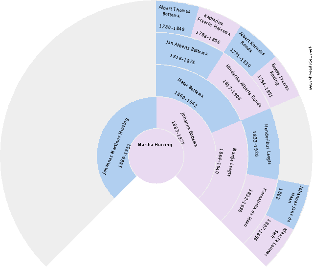Hendrik Lamein Circle Diagram