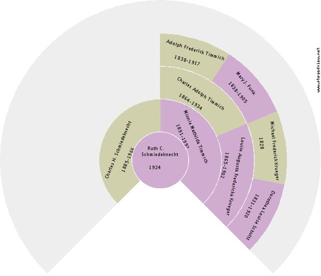Joannes Johannes Bottema Circle Diagram