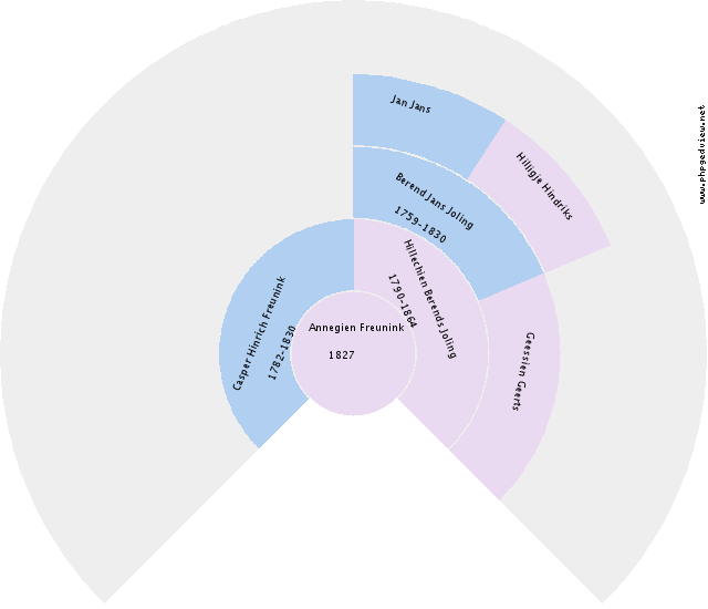 Rikus Alting Circle Diagram