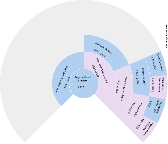 Miriam Tuinstra Circle Diagram