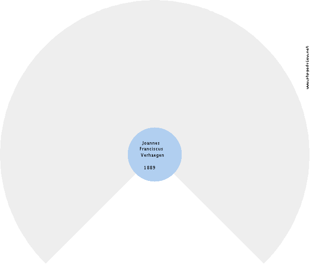 Derk Torrenga Circle Diagram