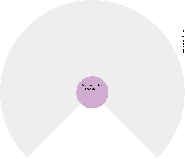 Beinte Kroon Circle Diagram