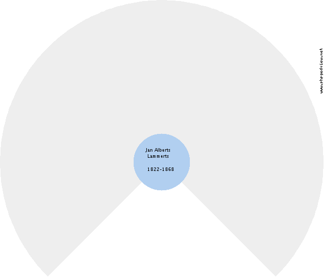 Harmannus Jan Wortelboer Circle Diagram