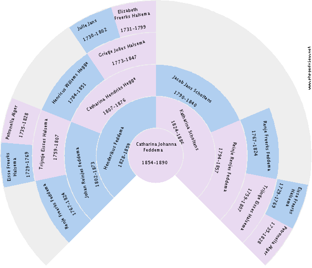 Lukas Rengers Circle Diagram