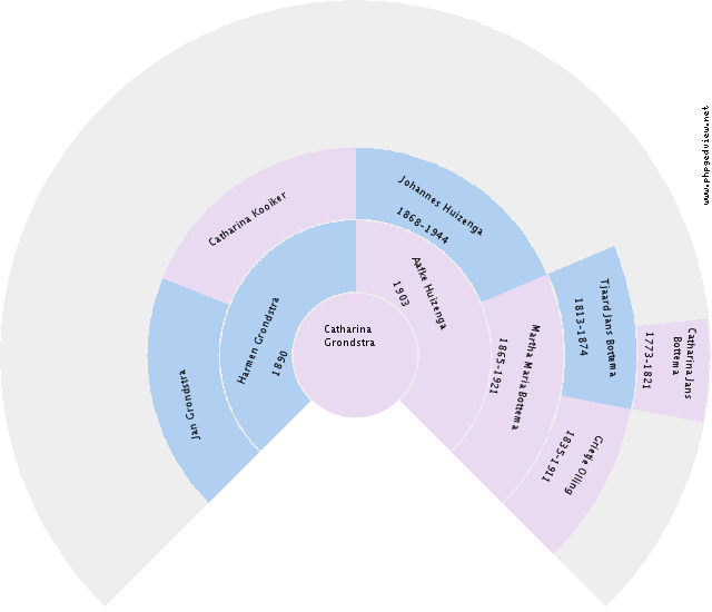 Dick Lieftink Circle Diagram