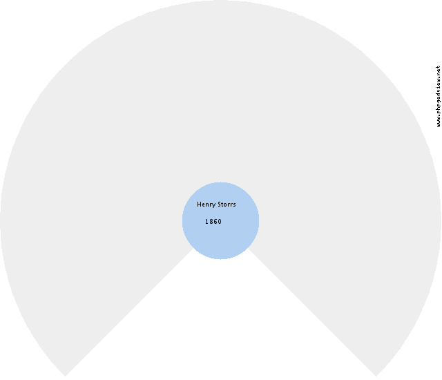 Shirley E. Keasberry Circle Diagram