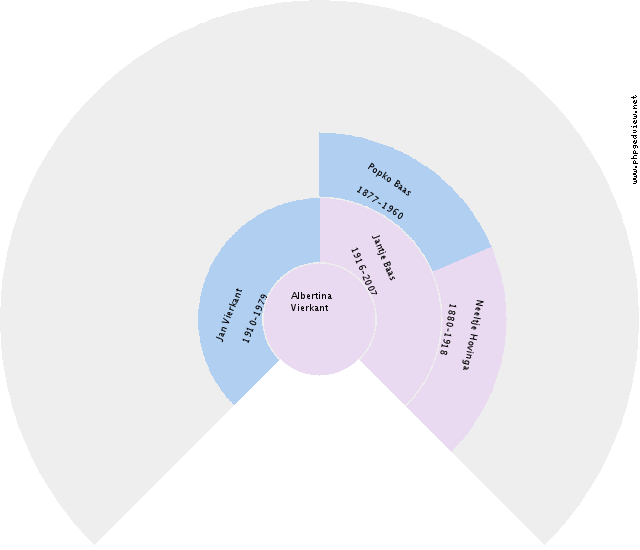 Mark Fitzpatrick Circle Diagram