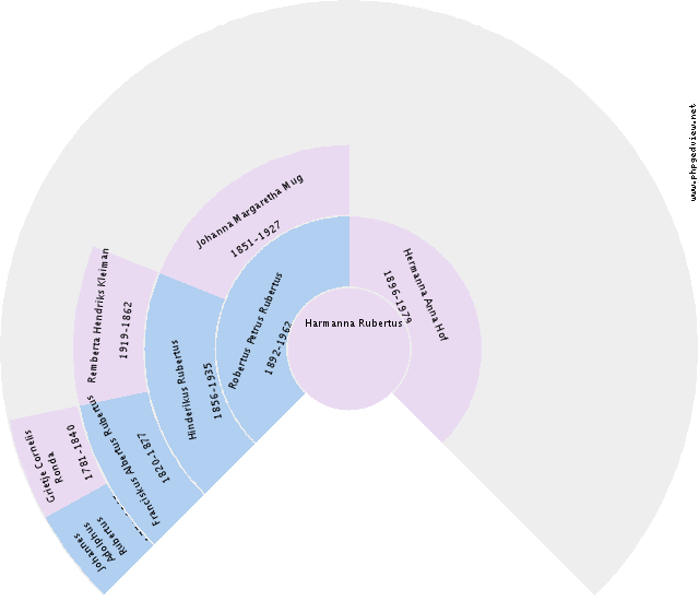 Hendericus Halsema Circle Diagram